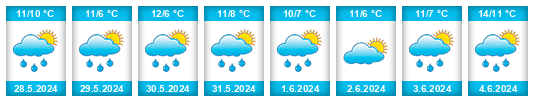 Weather outlook for the place Osorno na WeatherSunshine.com