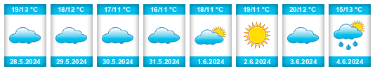 Weather outlook for the place Nancagua na WeatherSunshine.com