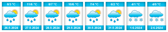 Weather outlook for the place Melipeuco na WeatherSunshine.com