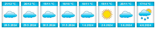 Weather outlook for the place Maipo na WeatherSunshine.com