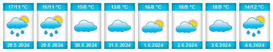 Weather outlook for the place Longaví na WeatherSunshine.com