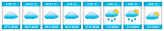 Weather outlook for the place Lo Contador na WeatherSunshine.com