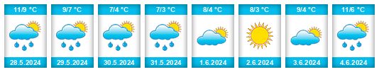 Weather outlook for the place Llanquihue na WeatherSunshine.com
