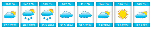 Weather outlook for the place Lirquén na WeatherSunshine.com