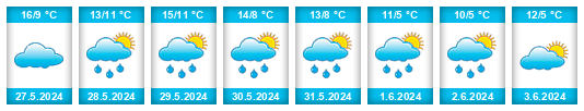 Weather outlook for the place Linares na WeatherSunshine.com
