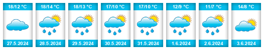 Weather outlook for the place Las Cabras na WeatherSunshine.com