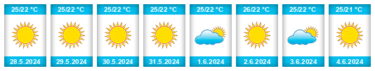 Weather outlook for the place Iquique na WeatherSunshine.com