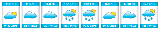 Weather outlook for the place Hualqui na WeatherSunshine.com
