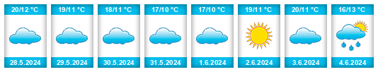 Weather outlook for the place Graneros na WeatherSunshine.com
