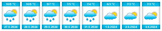 Weather outlook for the place Frutillar Alto na WeatherSunshine.com