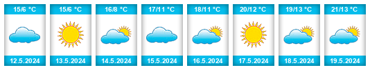 Weather outlook for the place Combarbalá na WeatherSunshine.com