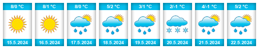 Weather outlook for the place Coihaique Alto na WeatherSunshine.com