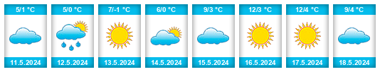 Weather outlook for the place Coyhaique na WeatherSunshine.com