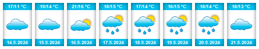 Weather outlook for the place Casablanca na WeatherSunshine.com
