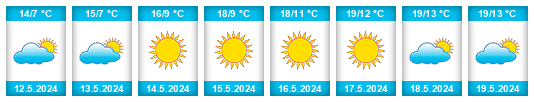 Weather outlook for the place Capellanía na WeatherSunshine.com