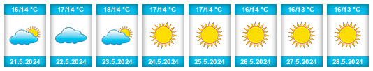 Weather outlook for the place Dimitsána na WeatherSunshine.com