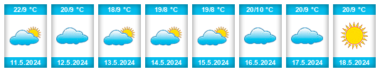Weather outlook for the place Calama na WeatherSunshine.com