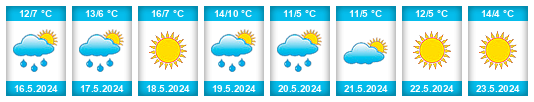 Weather outlook for the place Cabrero na WeatherSunshine.com