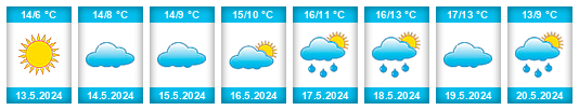 Weather outlook for the place Cabildo na WeatherSunshine.com