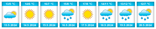 Weather outlook for the place Bulnes na WeatherSunshine.com