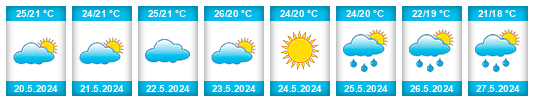 Weather outlook for the place Dhervéni na WeatherSunshine.com