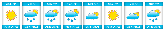 Weather outlook for the place Yamparáez na WeatherSunshine.com