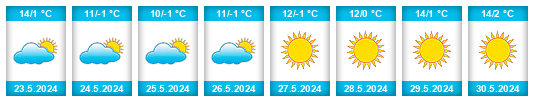 Weather outlook for the place Villazón na WeatherSunshine.com