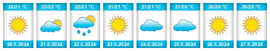 Weather outlook for the place Darátsos na WeatherSunshine.com