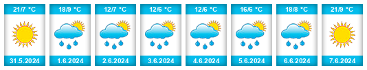 Weather outlook for the place Provincia Tomina na WeatherSunshine.com