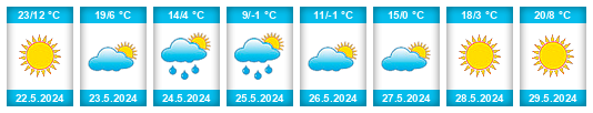 Weather outlook for the place Tarija na WeatherSunshine.com