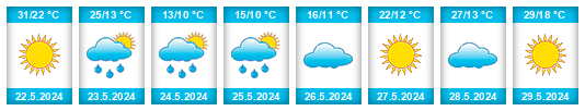 Weather outlook for the place Santiago del Torno na WeatherSunshine.com