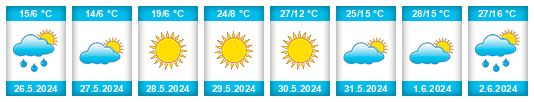 Weather outlook for the place Rosario del Ingre na WeatherSunshine.com