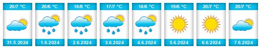 Weather outlook for the place Piocera na WeatherSunshine.com