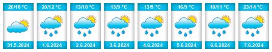 Weather outlook for the place Provincia Luis Calvo na WeatherSunshine.com