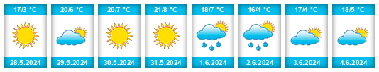 Weather outlook for the place Las Carreras na WeatherSunshine.com