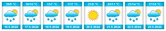 Weather outlook for the place Entre Ríos na WeatherSunshine.com