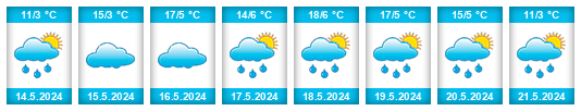 Weather outlook for the place Culpina na WeatherSunshine.com