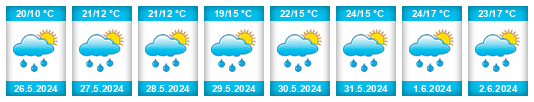 Weather outlook for the place Droužkovice na WeatherSunshine.com
