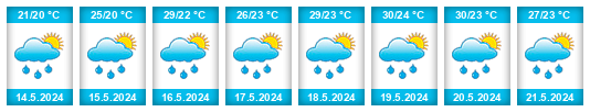 Weather outlook for the place Chimoré na WeatherSunshine.com