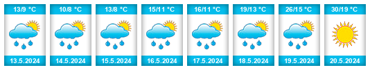 Weather outlook for the place Camiri na WeatherSunshine.com