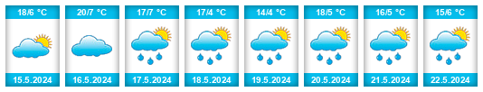 Weather outlook for the place Betanzos na WeatherSunshine.com