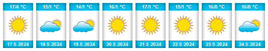Weather outlook for the place Atocha na WeatherSunshine.com