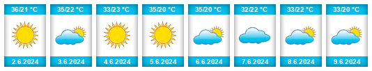 Weather outlook for the place Ouro Preto do Oeste na WeatherSunshine.com
