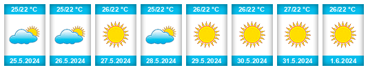 Weather outlook for the place Santa María na WeatherSunshine.com