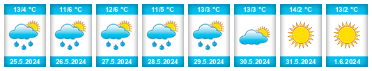 Weather outlook for the place San Miguel de Cauri na WeatherSunshine.com