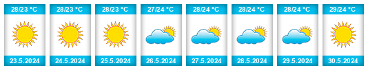 Weather outlook for the place Quilmaná na WeatherSunshine.com