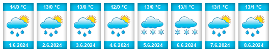 Weather outlook for the place Putina na WeatherSunshine.com