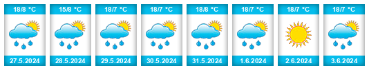 Weather outlook for the place Oropesa na WeatherSunshine.com