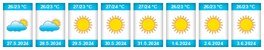 Weather outlook for the place Las Palmas na WeatherSunshine.com