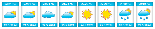 Weather outlook for the place Ástros na WeatherSunshine.com